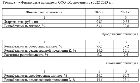 Рисунок 43 — Пример оформления таблиц
