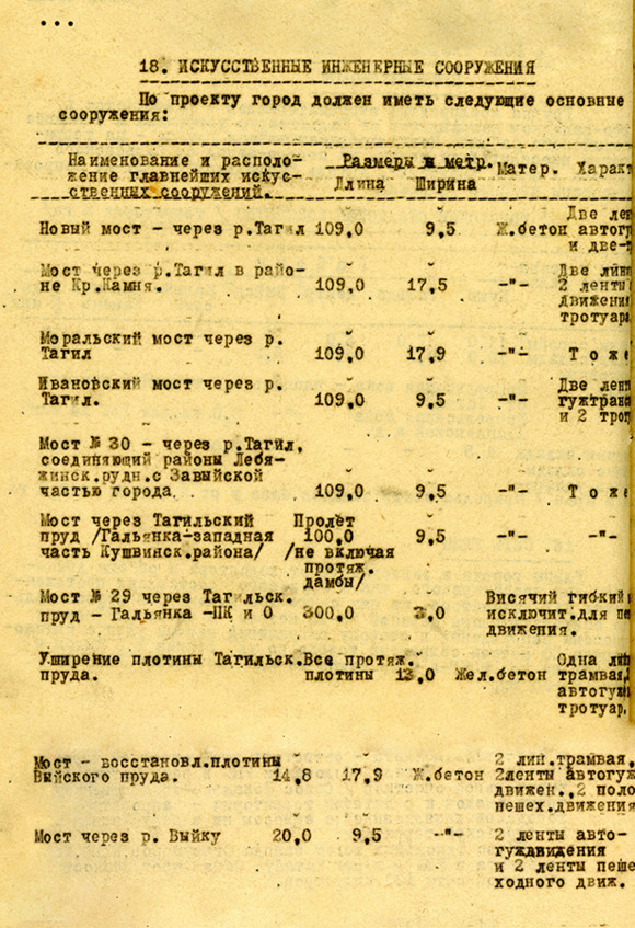 Рисунок 5 — Мост №29 через Тагильский пруд, приложение к генеральному плану, 1946 г. [26]