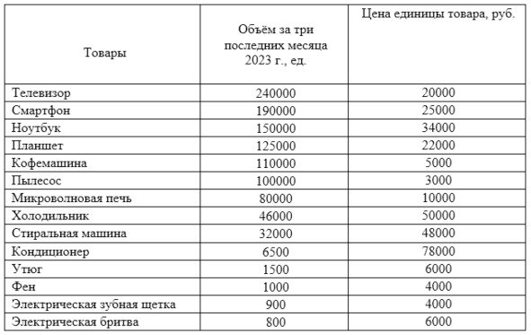 Иллюстрация к разделу «3.6. Вторая глава исследовательской работы: аналитическая часть и GPT-промпты»