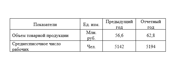 Пример ответа GPT