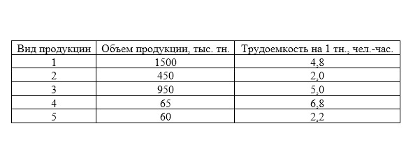 Пример ответа GPT