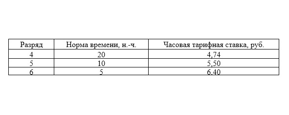 За месяц бригада собрала 135 узлов. Определить сдельную расценку за сборку одного узла и общий сдельный заработок бригады.