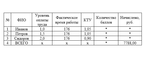Пример ответа GPT