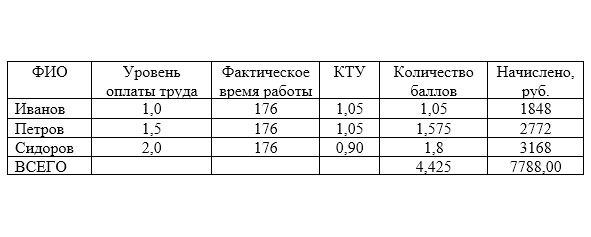 ПРОИЗВОДСТВЕННАЯ ПРОГРАММА И МОЩНОСТЬ ПРЕДПРИЯТИЯ