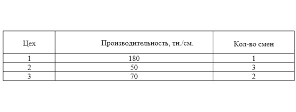 Пример ответа GPT