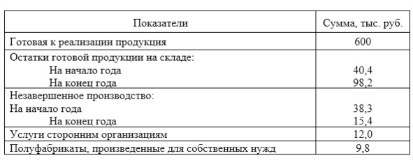 Пример ответа GPT