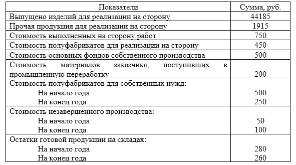 Определить объемы валовой, товарной и реализованной продукции.