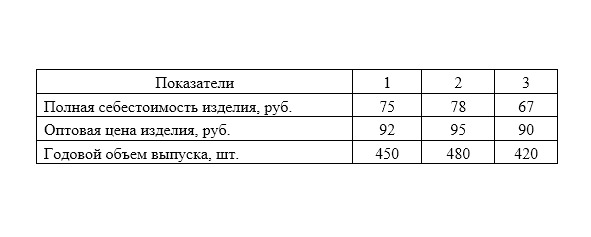 Пример ответа GPT