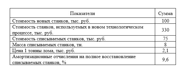 Пример ответа GPT