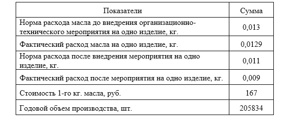 Пример ответа GPT