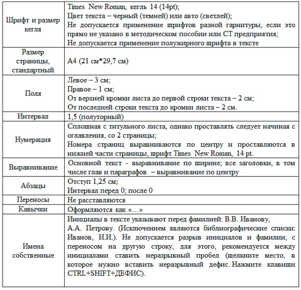 3.1. Оформление юридической ВКР: шрифт, поля, интервалы и очистка стилей Word — иллюстрация