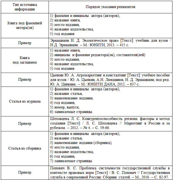 3.6. Ссылки и список источников в юридической ВКР: поиск цитат, РГБ и оформление литературы — иллюстрация