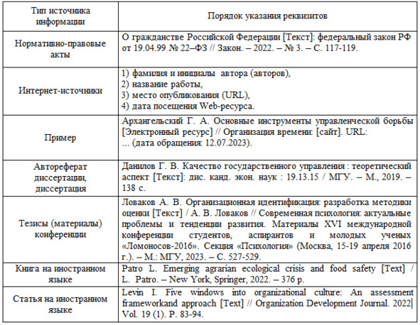 3.6. Ссылки и список источников в юридической ВКР: поиск цитат, РГБ и оформление литературы — иллюстрация