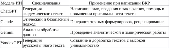 Таблица 4 — Сравнительный анализ популярных ИИ-моделей для научных исследований