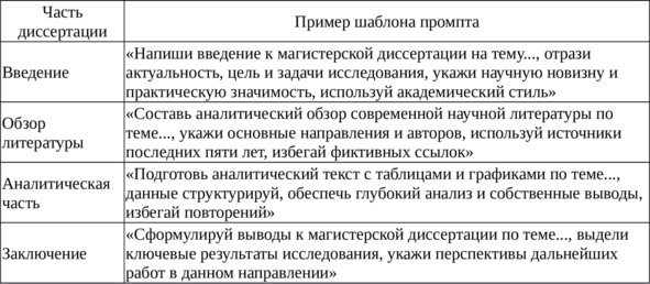 Таблица 10 — Примеры эффективных шаблонов промптов для разных частей ВКР