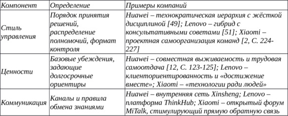 Таблица 13 — Основные компоненты корпоративной культуры ТНК