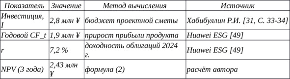Таблица 23 — Финансовая целесообразность инициативы «Talent Quest»