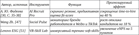 Таблица 25 — Цифровые инструменты HR