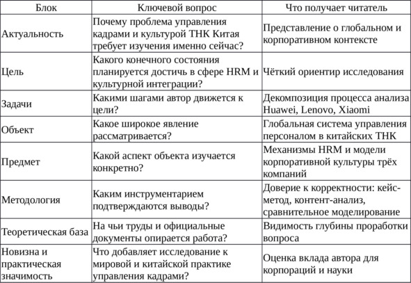 Таблица 31 — «Золотой стандарт» структуры введения