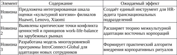 Таблица 34 — Научная новизна и практическая значимость: вклад исследования