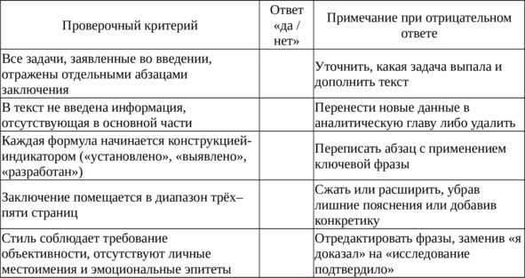 Таблица 35 — Самопроверка перед подачей работы