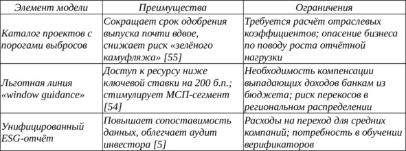 Таблица ВКР 13. Ограничения при адаптации китайского опыта в России